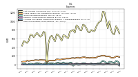 Other Nonoperating Income Expense