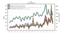 Net Income Loss