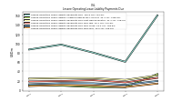 Lessee Operating Lease Liability Payments Due Year Four