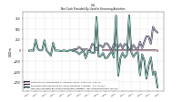 Net Cash Provided By Used In Financing Activities