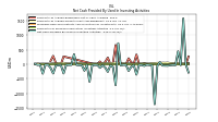 Payments For Proceeds From Other Investing Activities