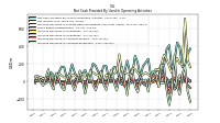 Increase Decrease In Accounts Receivable