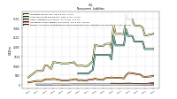 Pension And Other Postretirement Defined Benefit Plans Liabilities Noncurrent