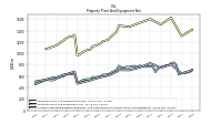 Accumulated Depreciation Depletion And Amortization Property Plant And Equipment