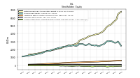 Accumulated Other Comprehensive Income Loss Net Of Tax