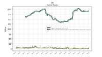 Cash And Cash Equivalents At Carrying Value