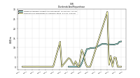 Payments For Repurchase Of Common Stock