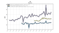 Allocated Share Based Compensation Expense