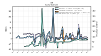 Net Income Loss