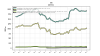 Dividends Payable Current And Noncurrent