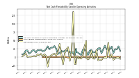 Net Income Loss