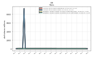 Common Stock Shares Issued