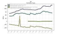 Retained Earnings Accumulated Deficit