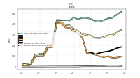 Inventory Net