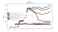 Long Term Debt