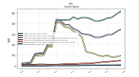 Inventory Net