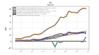 Interest Expense