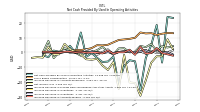 Increase Decrease In Accounts Payable