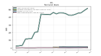 Other Assets Noncurrent