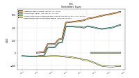 Retained Earnings Accumulated Deficit