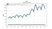 Allowance For Doubtful Accounts Receivable Current