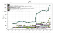 Cash And Cash Equivalents At Carrying Value