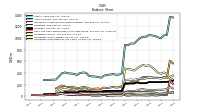 Cash And Cash Equivalents At Carrying Value