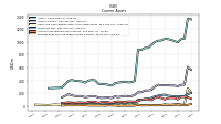 Prepaid Expense And Other Assets Current