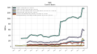 Cash And Cash Equivalents At Carrying Value