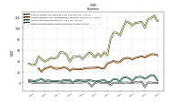 Other Nonoperating Income Expense