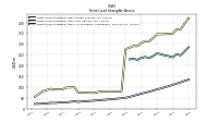 Finite Lived Intangible Assets Accumulated Amortization