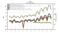 Other Comprehensive Income Loss Net Of Tax