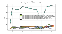 Lessee Operating Lease Liability Payments Remainder Of Fiscal Year