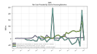 Net Cash Provided By Used In Financing Activities