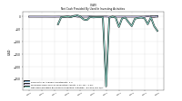 Net Cash Provided By Used In Investing Activities