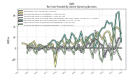 Increase Decrease In Accounts Receivable