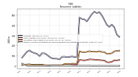 Pension And Other Postretirement Defined Benefit Plans Liabilities Noncurrent