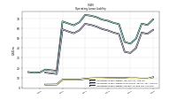 Operating Lease Liability Current