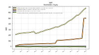 Accumulated Other Comprehensive Income Loss Net Of Tax