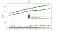 Intangible Assets Net Excluding Goodwill