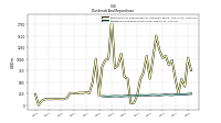 Dividends Common Stock Cash