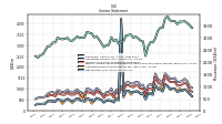 Net Income Loss