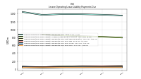 Lessee Operating Lease Liability Payments Due Year Four