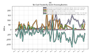 Net Cash Provided By Used In Financing Activities