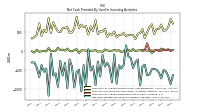 Net Cash Provided By Used In Investing Activities