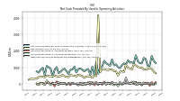 Increase Decrease In Accounts Receivable