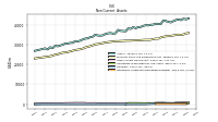 Intangible Assets Net Excluding Goodwill