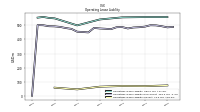 Operating Lease Liability Current