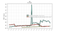 Common Stock Dividends Per Share Cash Paid