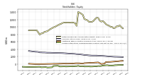 Accumulated Other Comprehensive Income Loss Net Of Tax